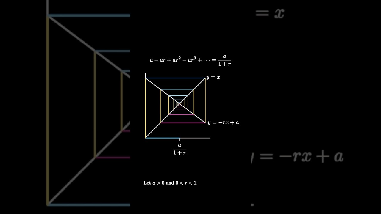 Сумма знакопеременной геометрической прогрессии