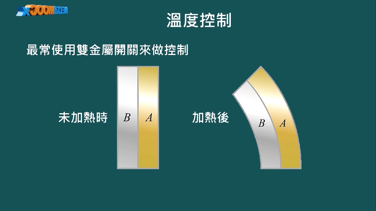 高中基本電學實習_常用家用電器之檢修_電熱類器具檢修_電鍋_電熱原理介紹、常用電熱材料介紹_黃俊程