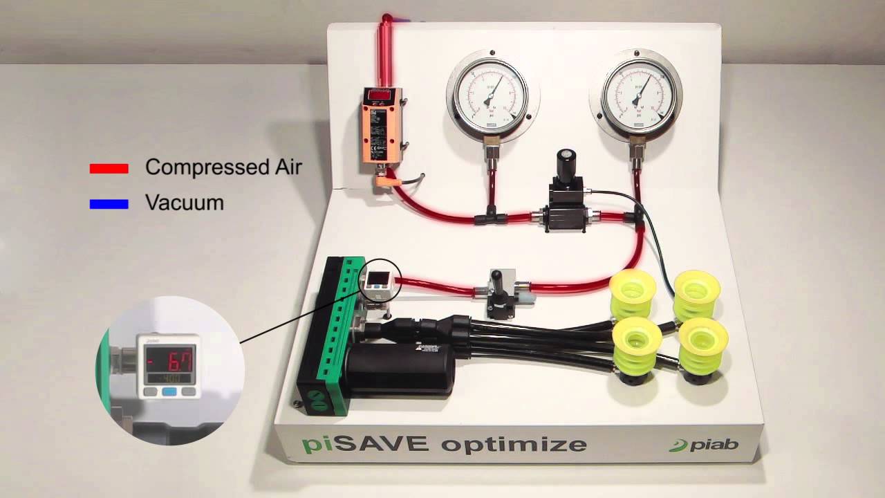piSAVE optimize - How it works! - Piab