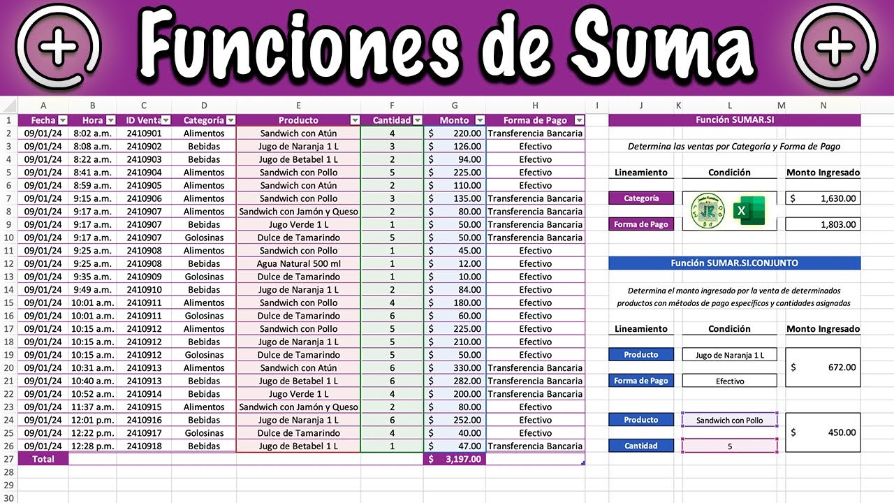 Función SUMAR.SI & SUMAR.SI.CONJUNTO | Lógica y Casos Prácticos
