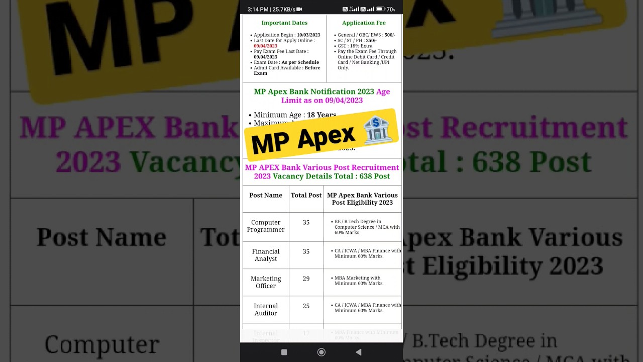 MP Apex Bank Various Post Online Form 2023 
