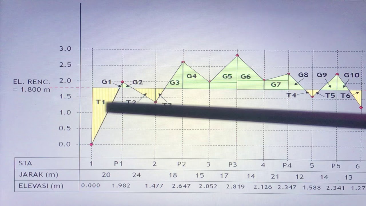 CARA MUDAH MENGGAMBAR IRISAN LONG SECTION