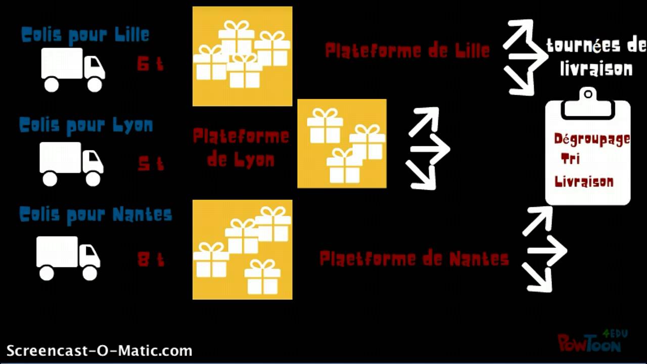 La messagerie
