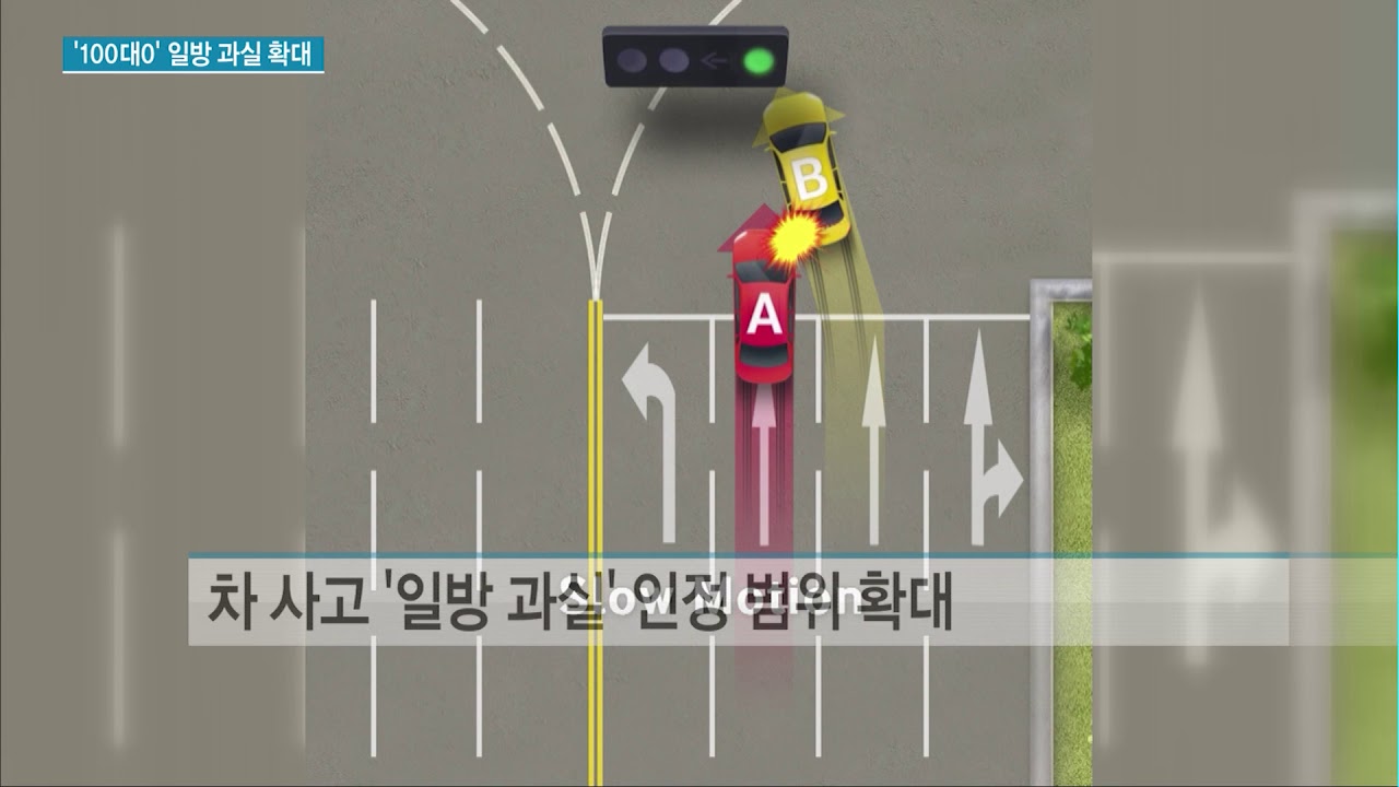 차 사고는 무조건 쌍방 과실?&hellip;'100대0' 일방 과실 확대한다