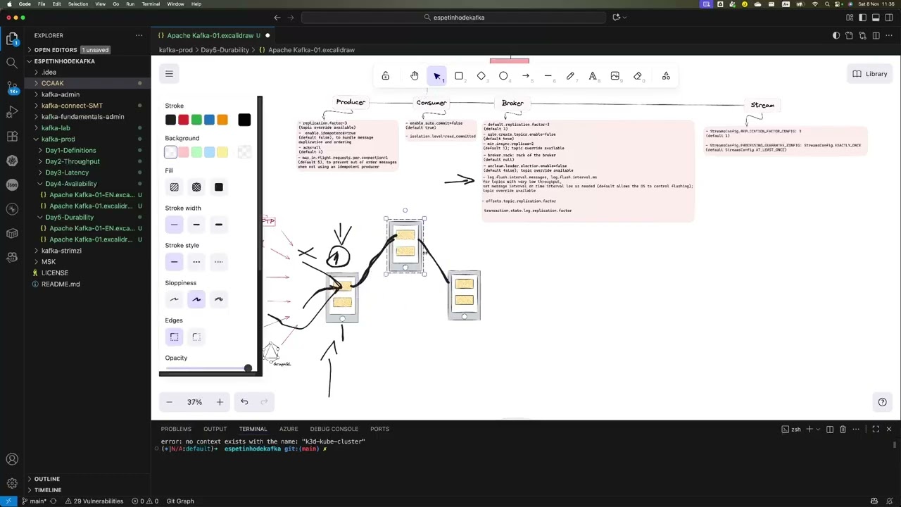 Durabilidade no Apache Kafka: Como Garantir Dados Nunca Perdidos!