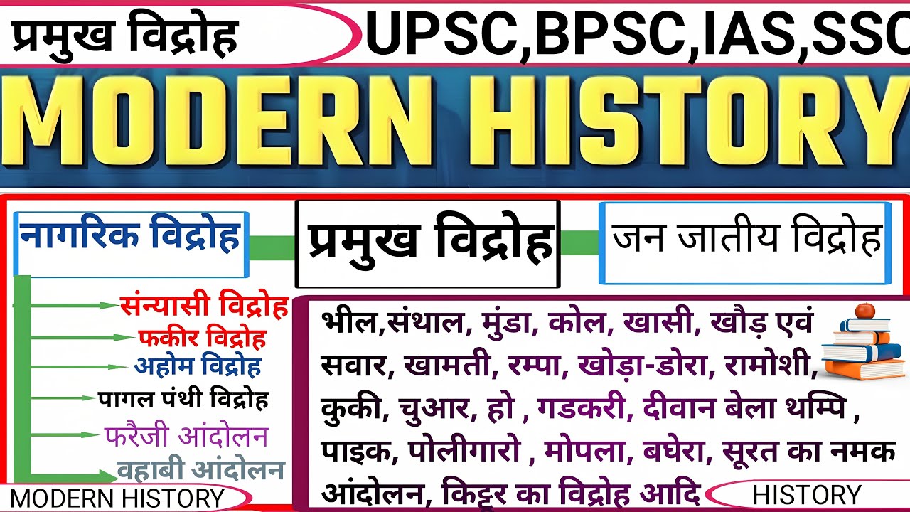 Modern History | आधुनिक भारत के प्रमुख आंदोलन | जनजातीय आंदोलन | UPSC, CTET, SSC #BPSC