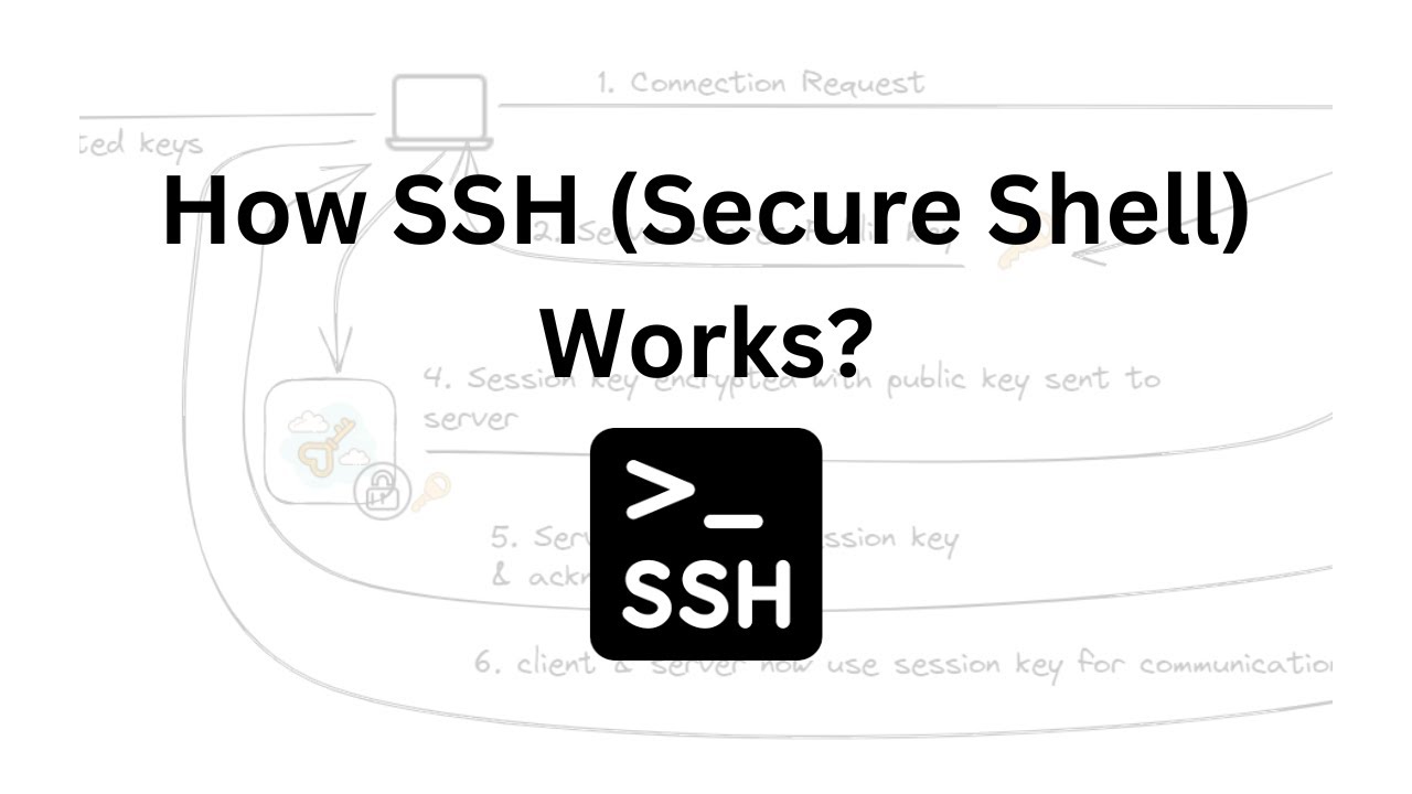 How SSH (Secure Shell) Works? | A Comprehensive Guide | Cloud Interview Questions | #AWS #Azure #GCP