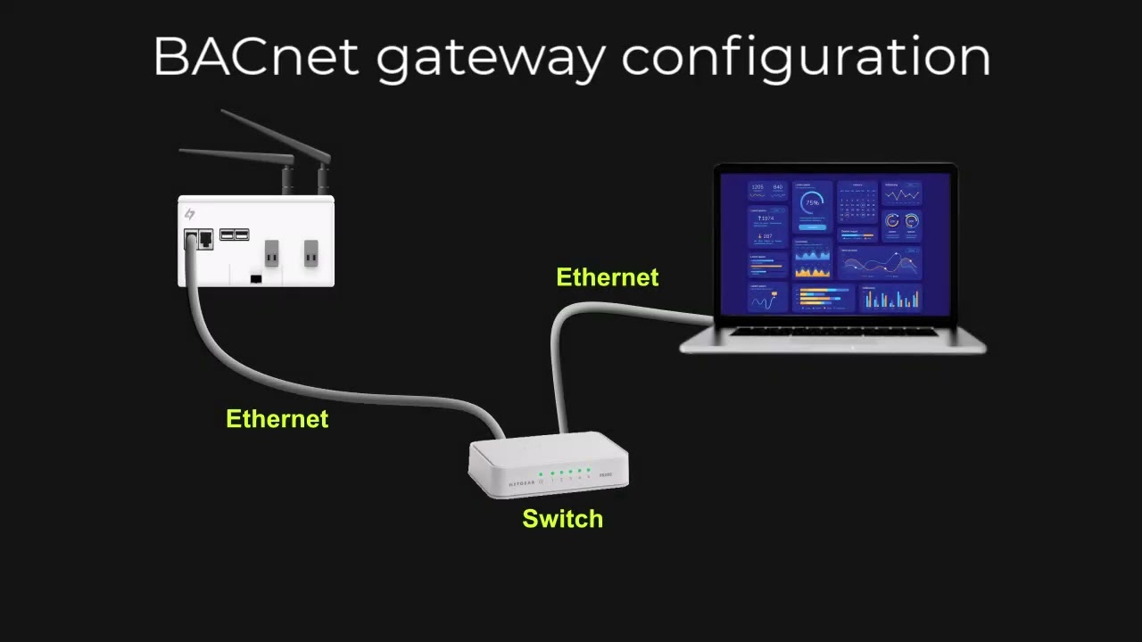 LoRaWAN to BMS: collecting sensor data for smart building management