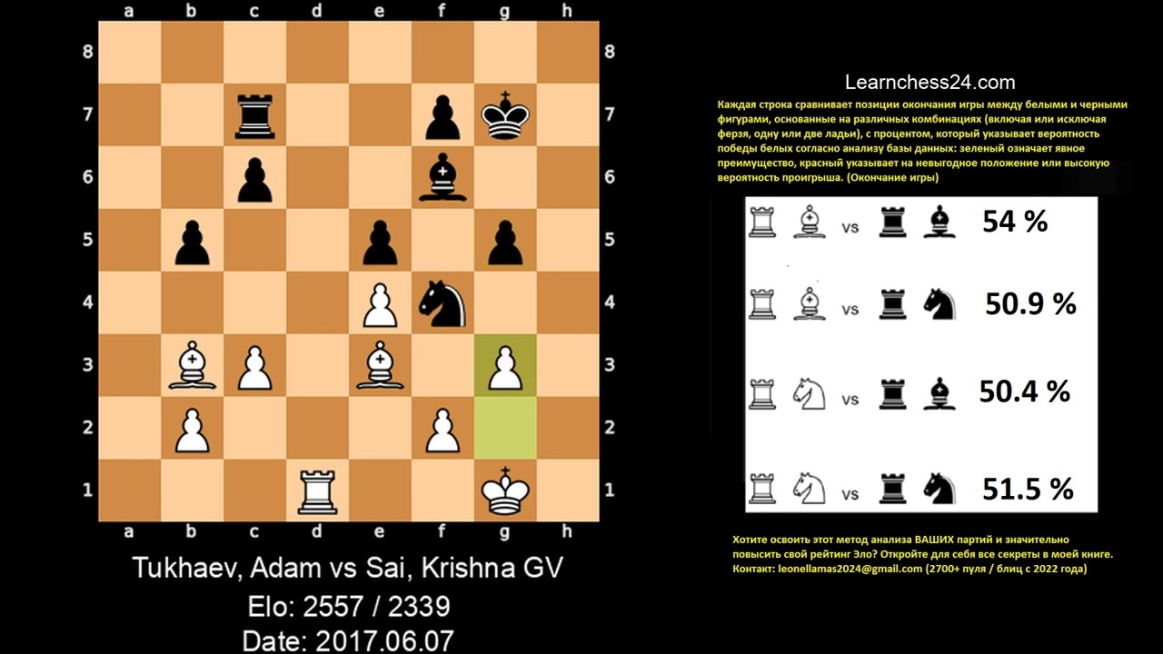 Испанская партия   Маэстро учит дебютной подготовке Магнуса Карлсена    Tukhaev Adam vs Sai Krishna