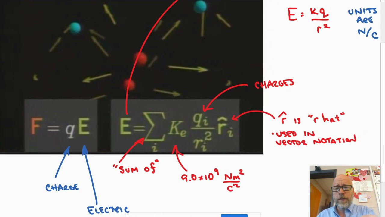 Coulombs Law and Electric Field w  Mech Univ AP 1
