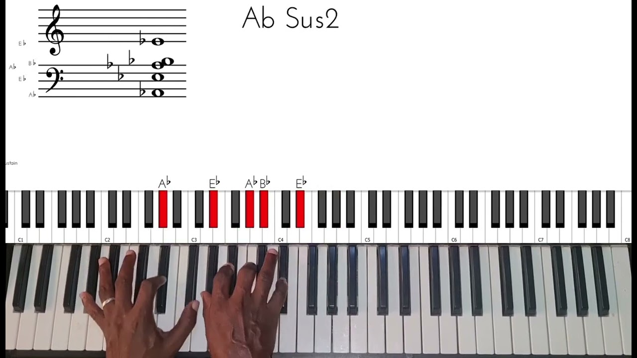 Gospel Piano movement ||chord turnaround ||