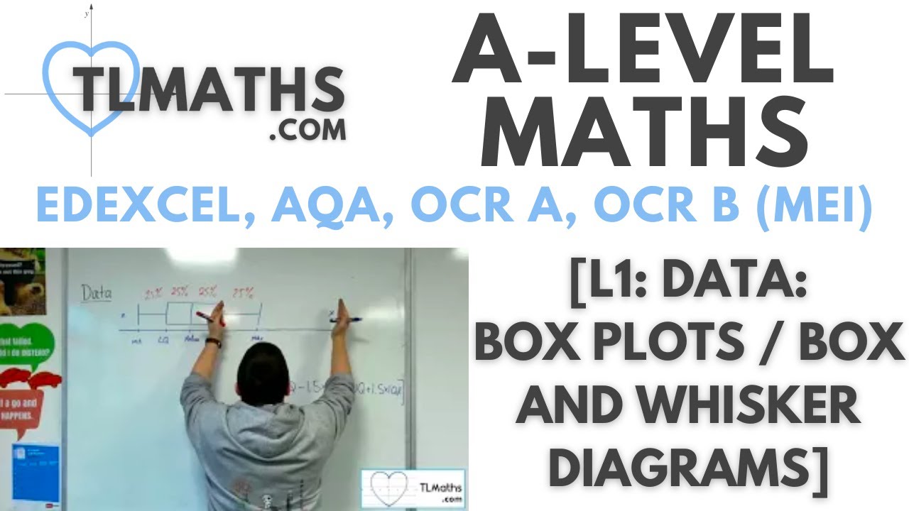 A-Level Maths: L1-02 [Data: Box Plots / Box and Whisker Diagrams]