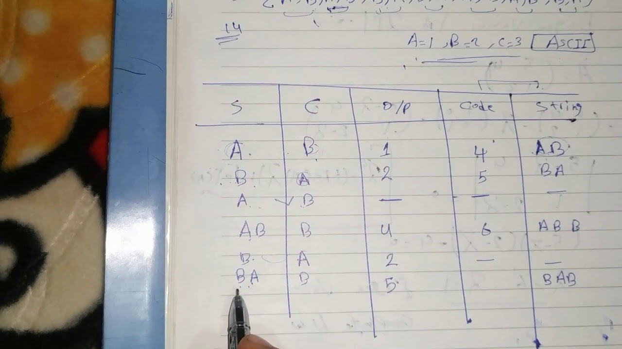 LZW Compression method طريقه ضغط LZW