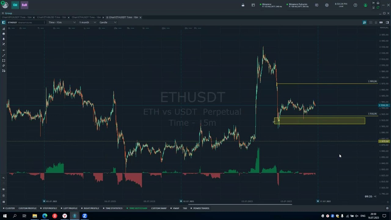 Обзор ETH 16 июля 2023