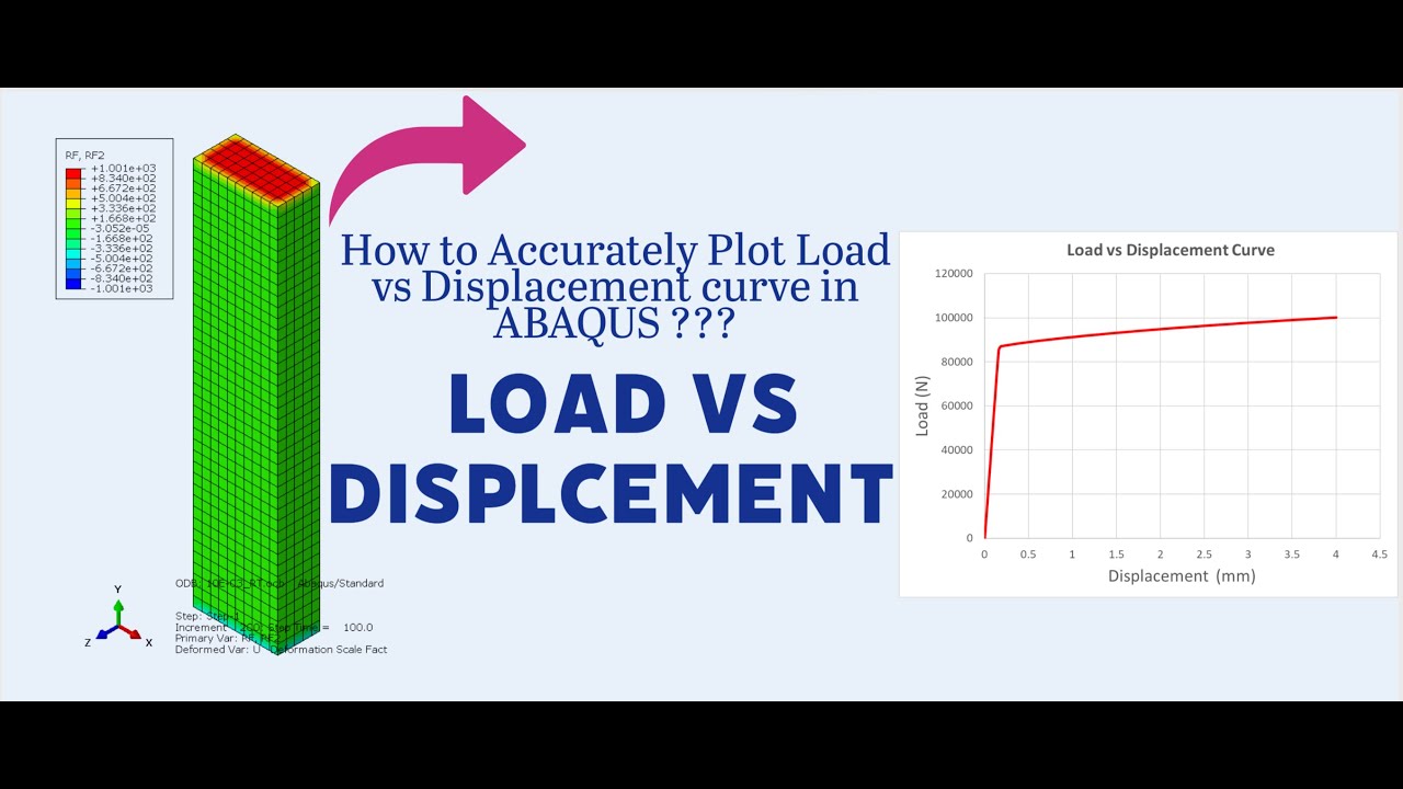 Create a Load vs Displacement Plot in ABAQUS