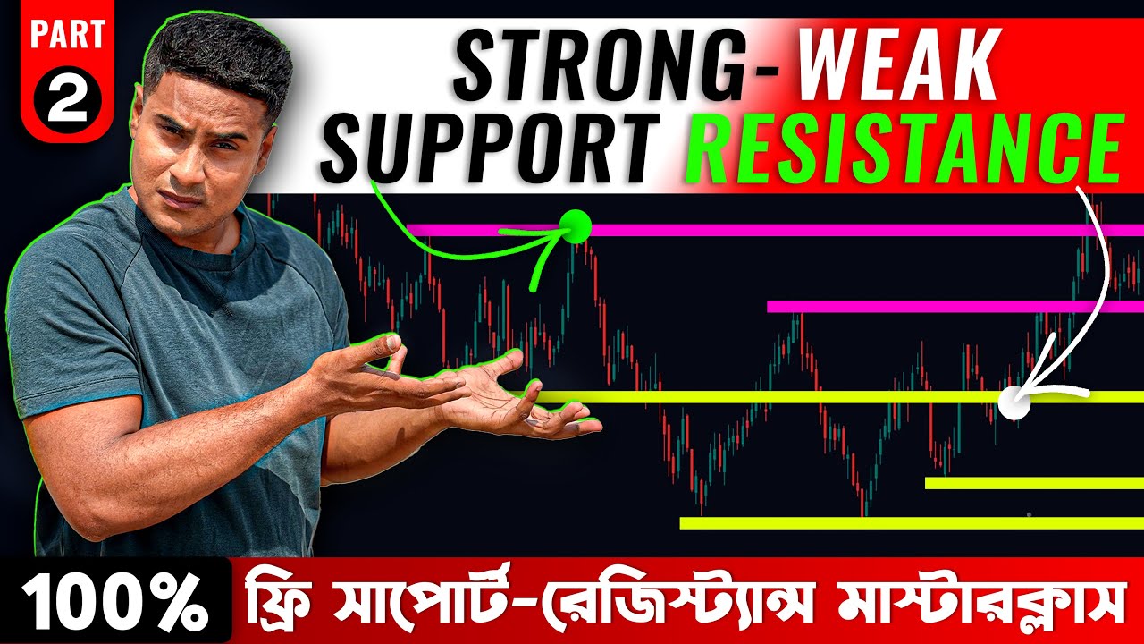 ফ্রি মাস্টার ক্লাস How-to Draw Strong-Weak Support & Resistance || Price Action Trading. Part-2