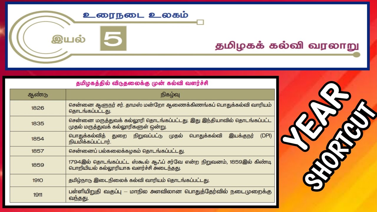 🎯சூப்பரான YEAR SHORTCUT🔥11th தமிழ் இயல் 4|தமிழக கல்வி வரலாறு|Unit8&9 #tnpsc_group4