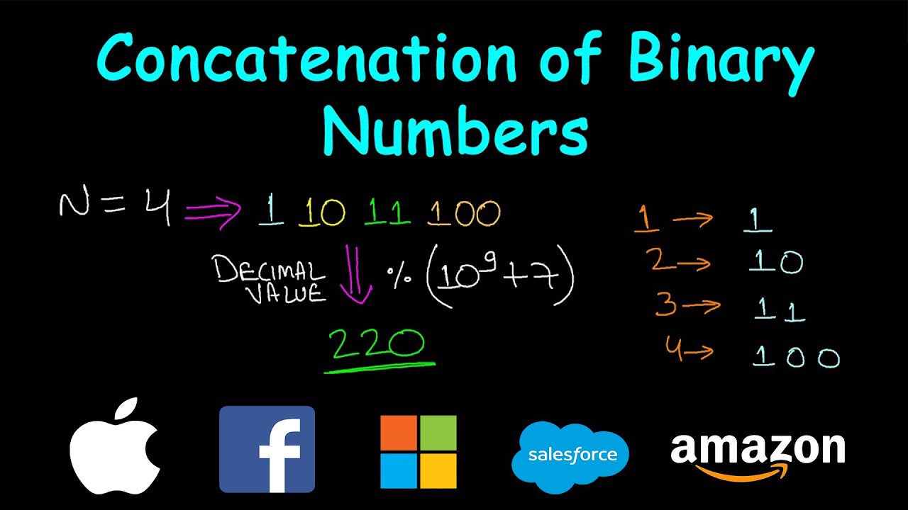 Concatenation of Consecutive Binary Numbers | Leetcode #1680