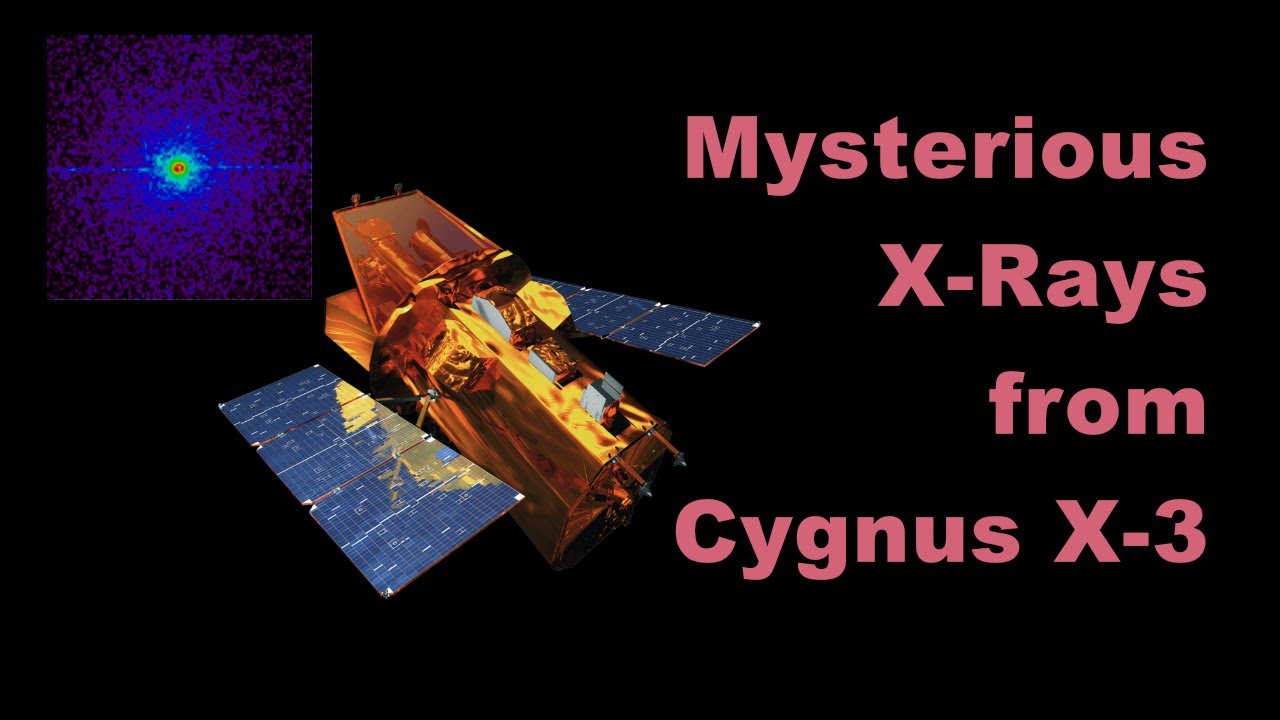 Periodogram vs FFT for Exploring X-Rays from Cygnus X-3