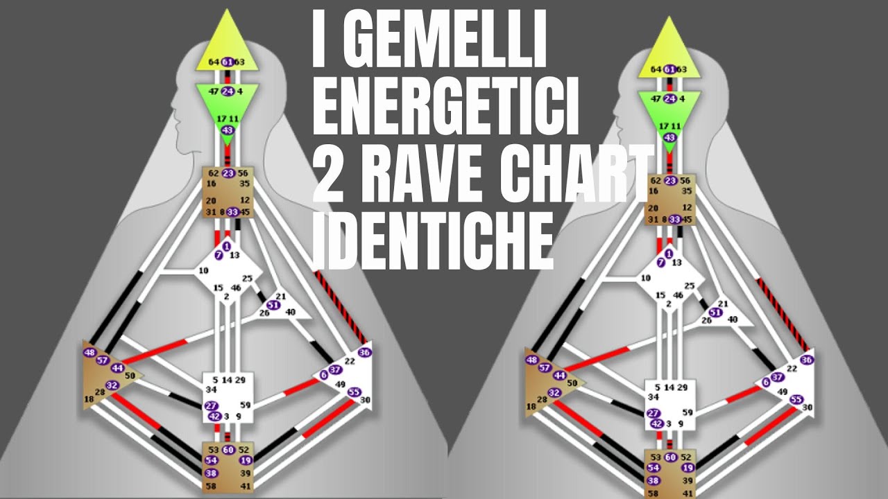 Rave chart identiche | #humandesign #proiettori #generatori #manifestatori #riflettori