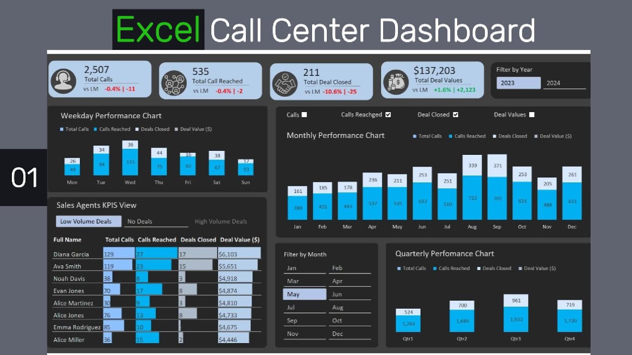 Interactive Excel Dashboard for Call Center KPIs: Easy Tutorial | How to Create an Excel Dashboard