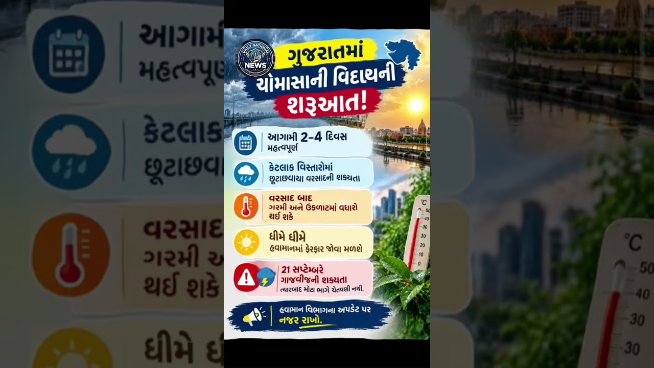 ગુજરાતમાં ચોમાસાની વિદાયની શરૂઆત! 🌧️ આગામી ૨-૪ દિવસ કેવો રહેશે વરસાદ? | Gujarat Monsoon #motivation