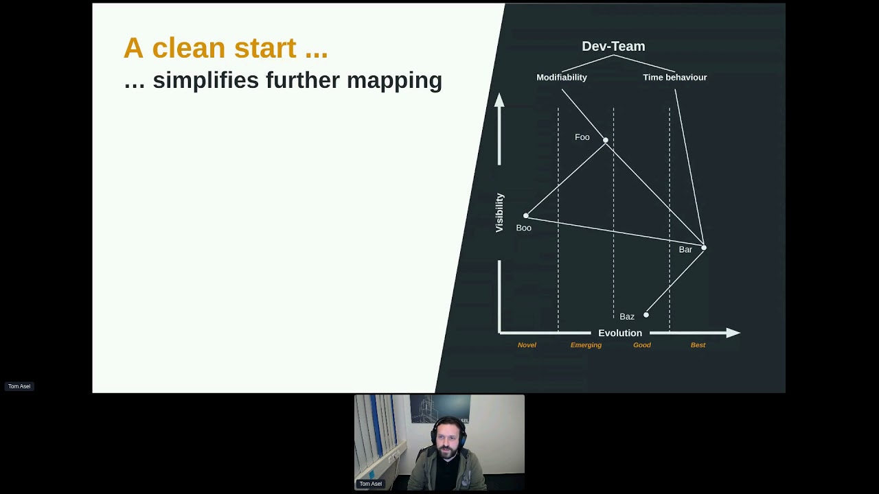 Applying Wardley Maps to YOUR Domain