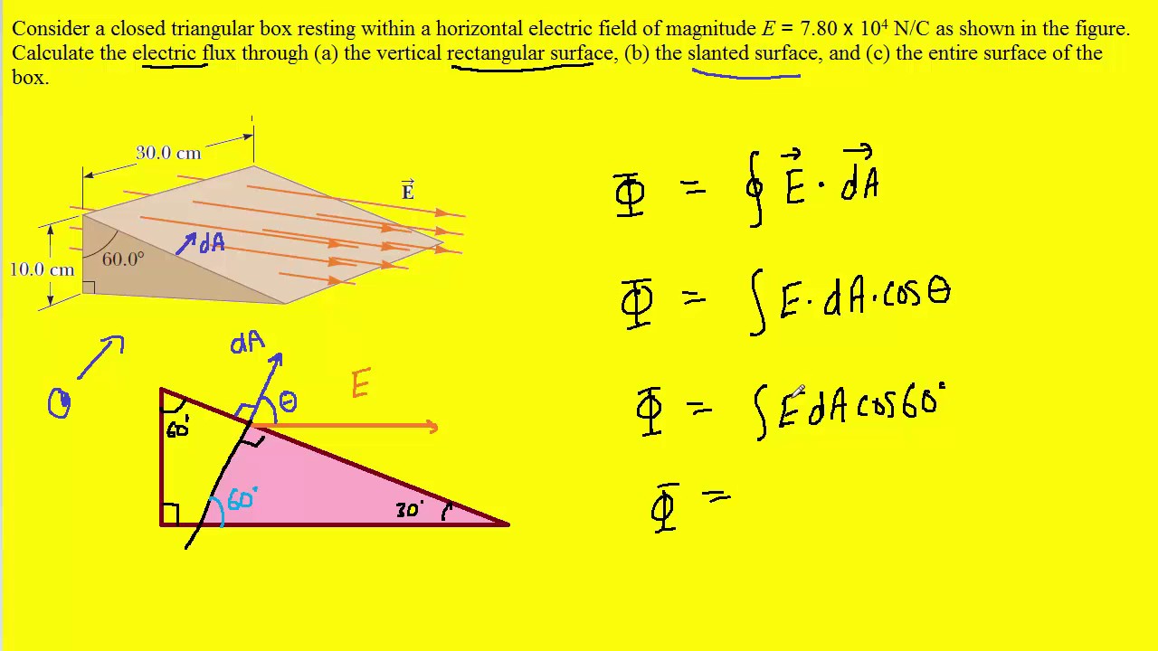 Consider a closed triangular box