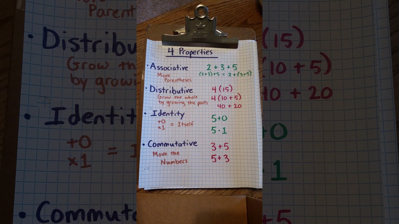 Chapter 2 Concepts(3) Identity Property