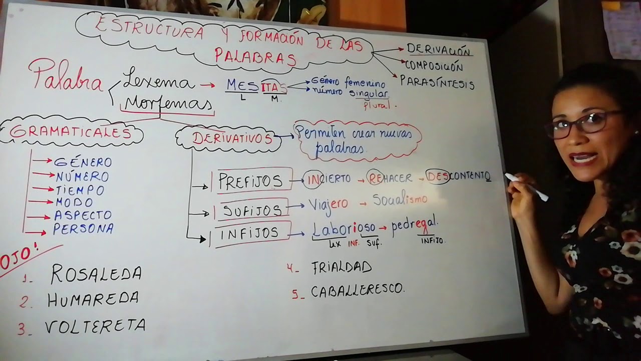 FORMACIÓN DE PALABRAS :LA DERIVACIÓN.
