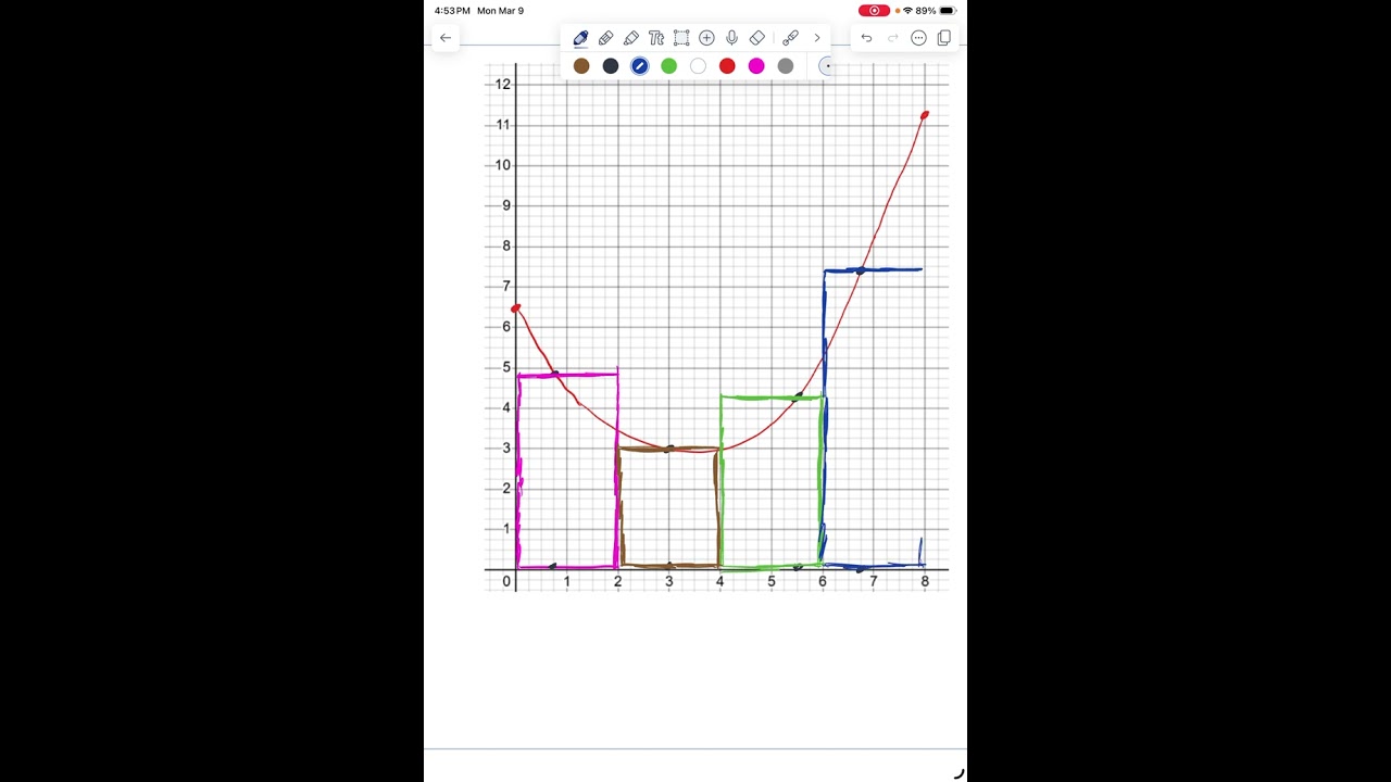 Example/instructions for calculus mini-project #5