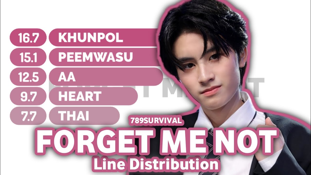 789SURVIVAL - 'FORGET ME NOT' | Line Distribution
