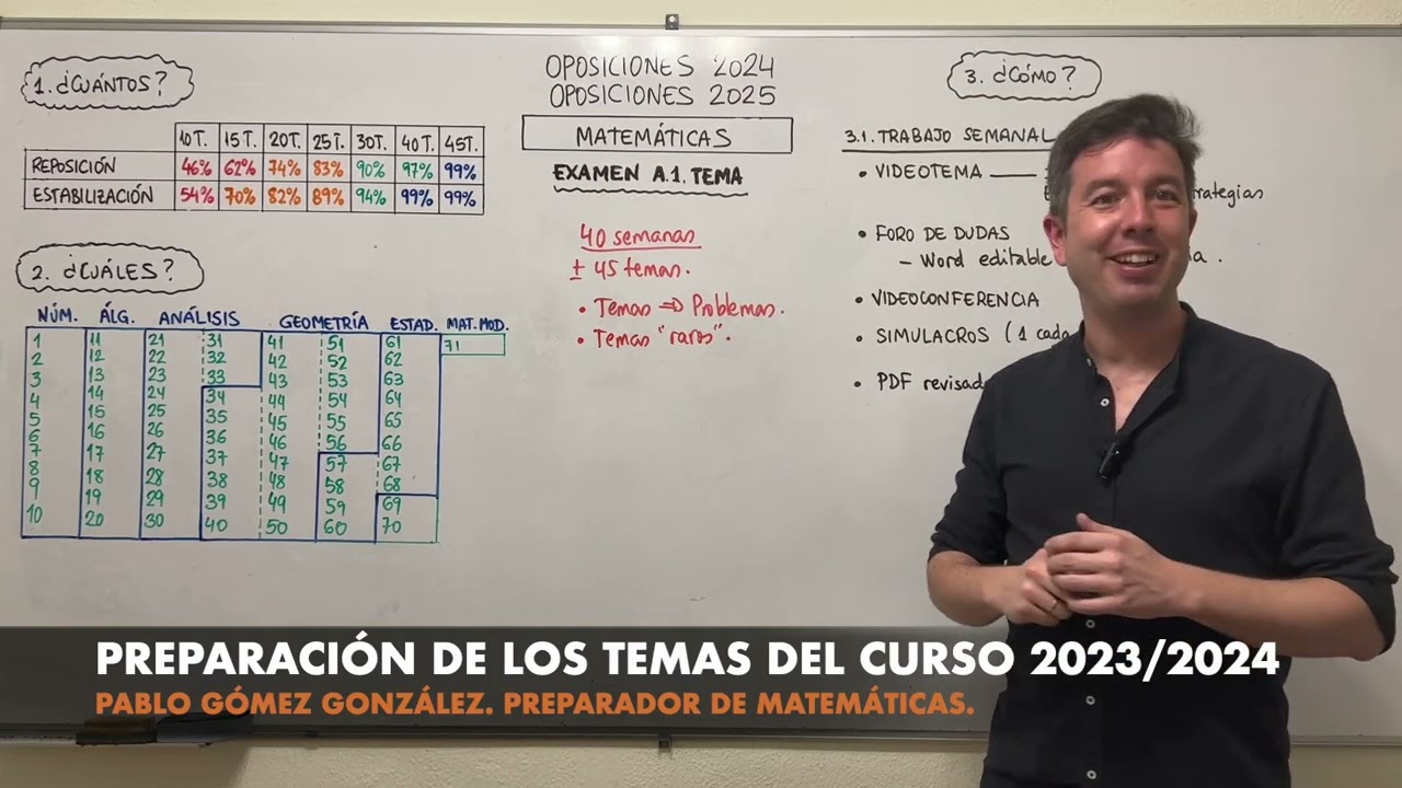 Preparación del Temario de Oposiciones Matemáticas 2024