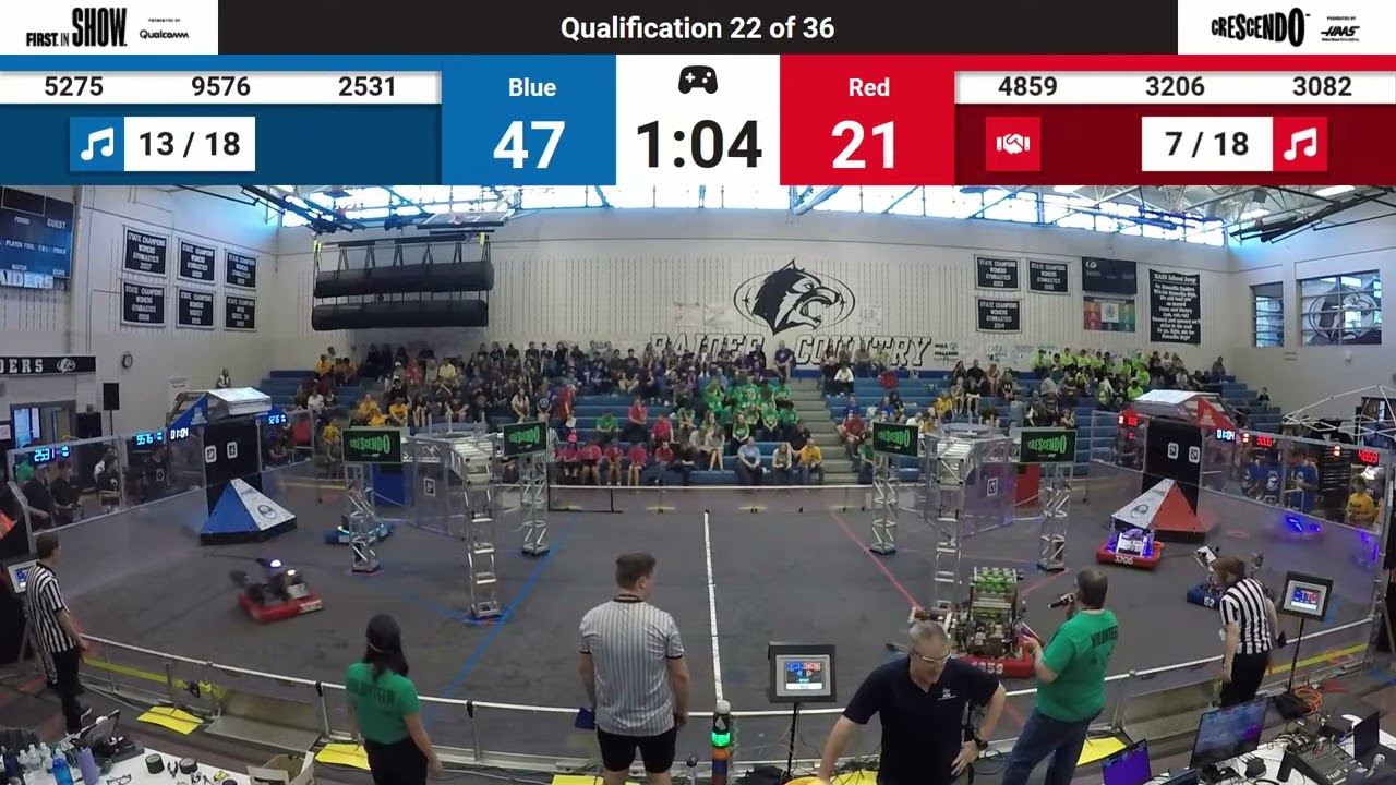 QM22 2024 Minnesota Robotics Invitational