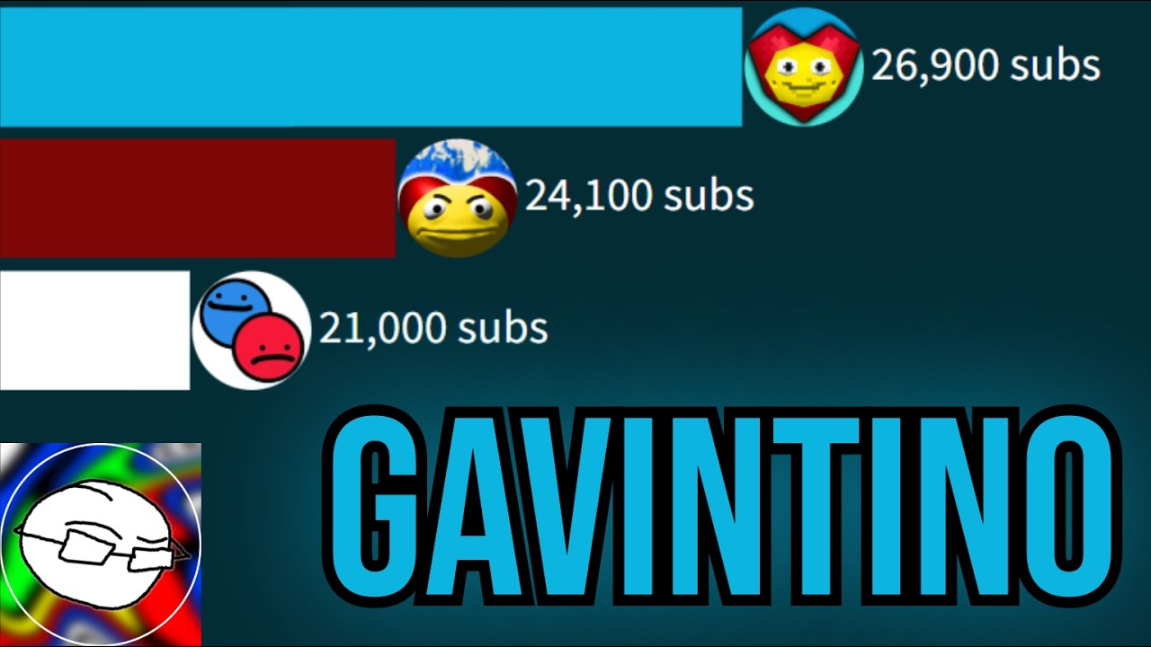 35 Random Channels #5 | Subscriber Count History