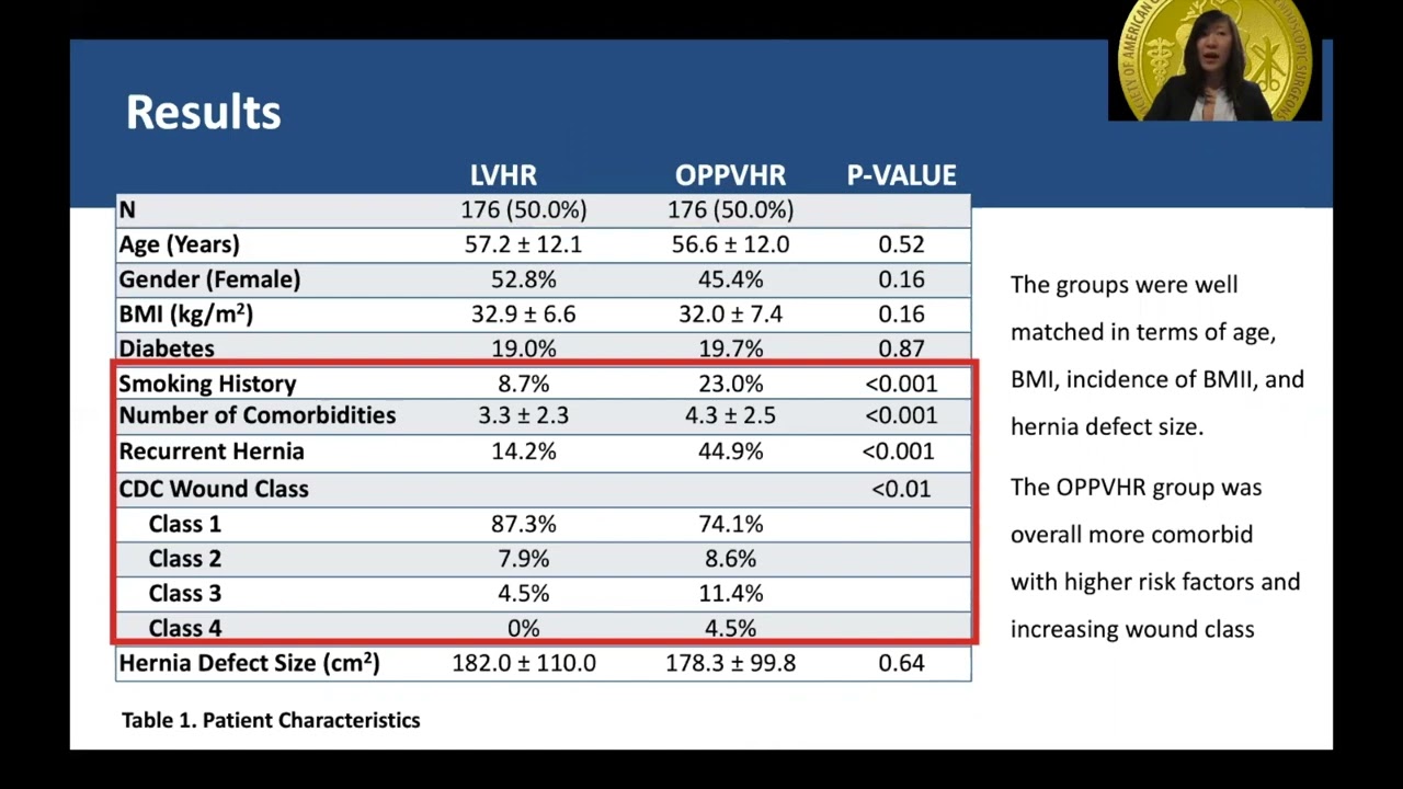 ARE LAPAROSCOPIC (LVHR) AND OPEN VENTRAL HERNIA REPAIRS (OVHR) TRULY COMPARABLE?