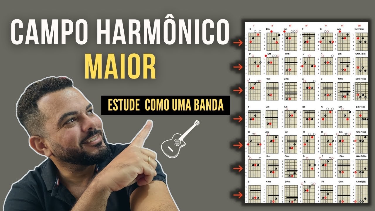 Tabela de Campo harmônico maior , muito fácil estudar assim !!