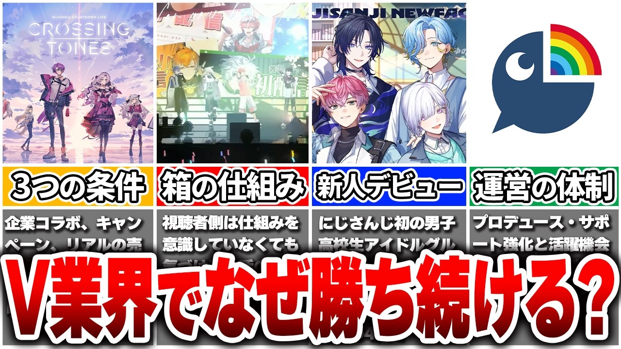 飽和するVTuber界でなぜ「にじさんじ」は無双し続ける？【Vtuber/にじさんじ】