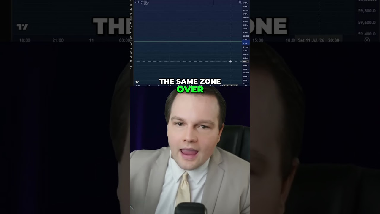 Trading Support Resistance - Confirmed vs Unconfirmed Levels