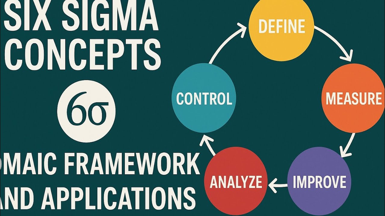Six Sigma Concepts, DMAIC Framework, and Applications