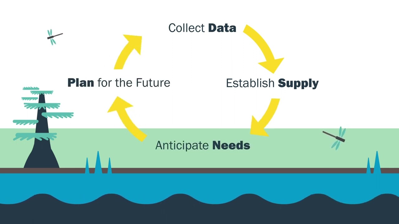 Who We Are - Water Supply Planning