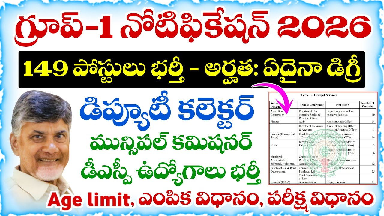 APPSC Group-1 Notification 2026 Update | Eligibility, Age limit, Selection Process details