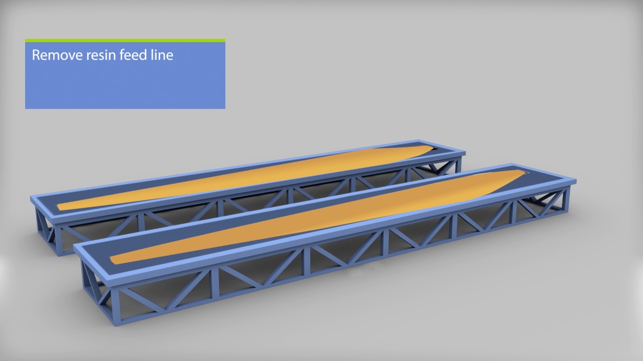 Resin Infusion  for Wind Mill Blade Manufacturing