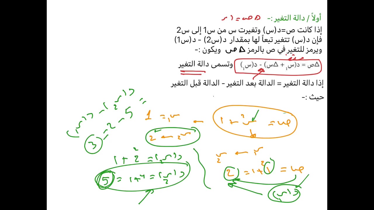 ثانية  ثانوي / الباب السادس (التفاضل)
