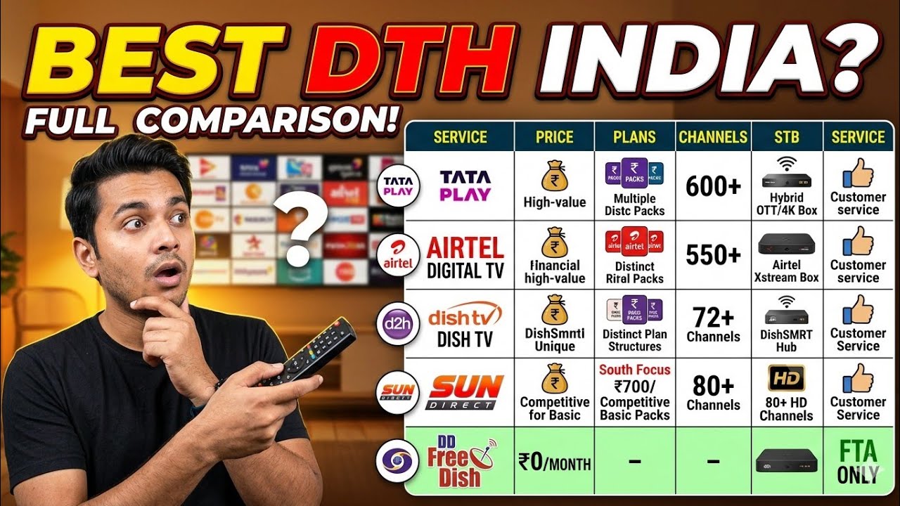 Best DTH Service in India 2026 🇮🇳 | Tata Play vs Airtel DTH vs Dish TV vs D2H Full Comparison