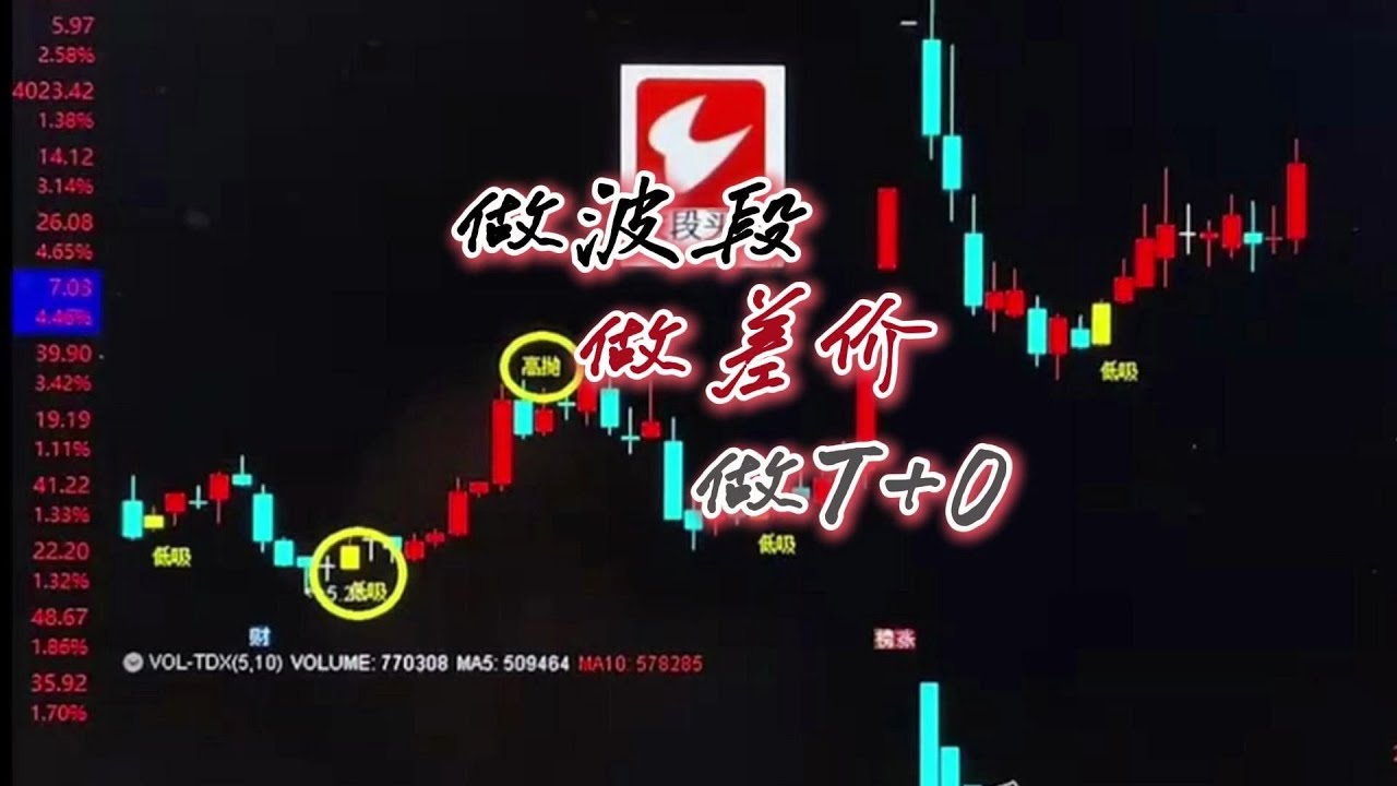 轻松做波段、做差价