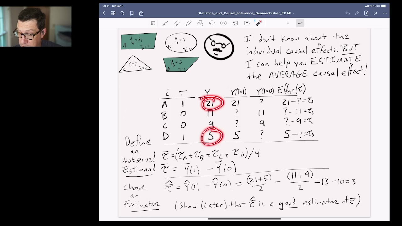 Estadística e Inferencia Causal: Neyman y Fisher