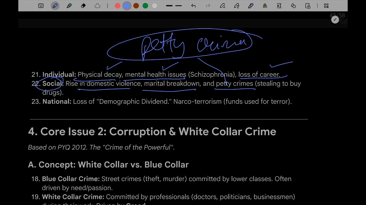 Deviance and crime 