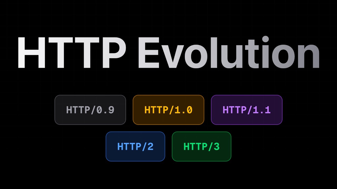 HTTP/0.9 vs HTTP/1.0 vs HTTP/1.1 vs HTTP/2 vs HTTP/3 Explained | HTTP Versions Explained