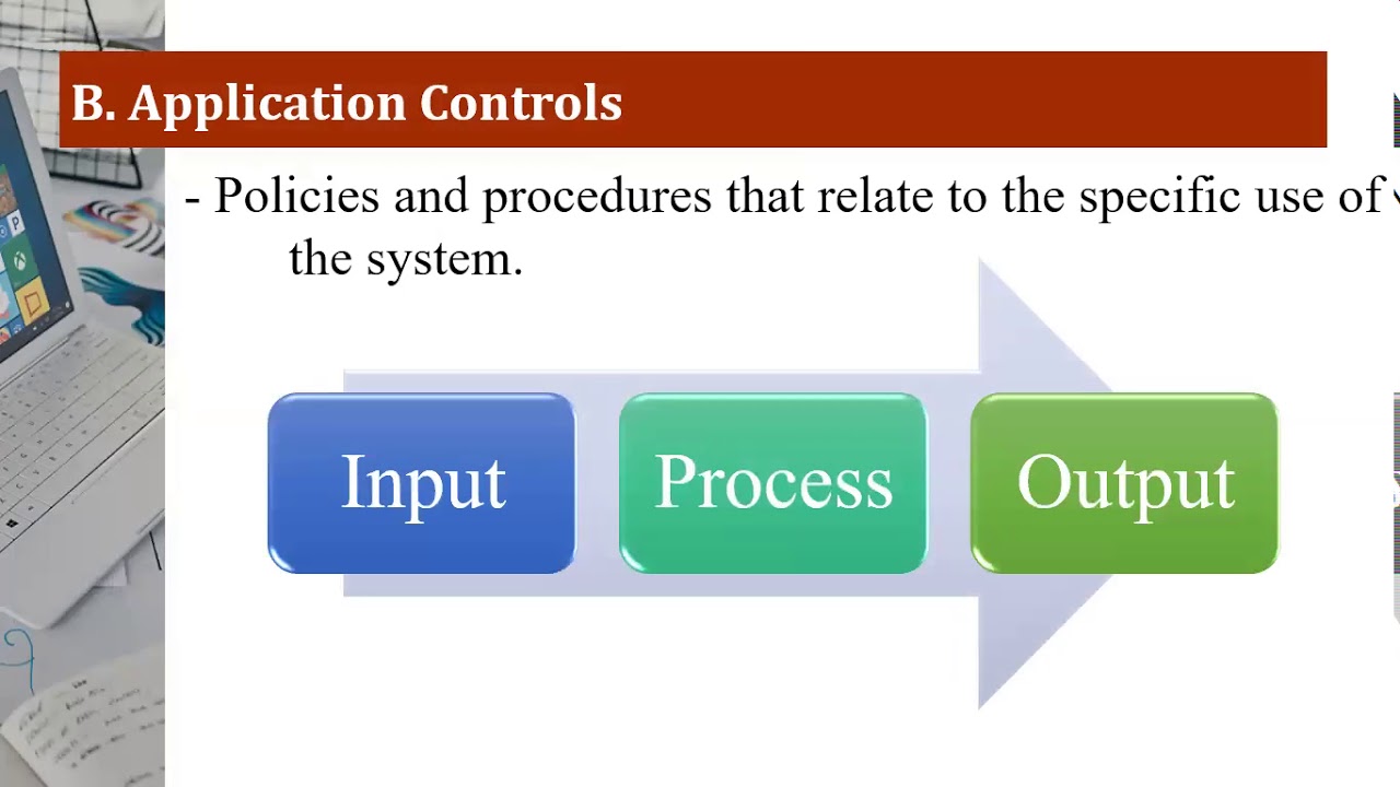 AUDITING IN A COMPUTERIZED ENVIRONMENT